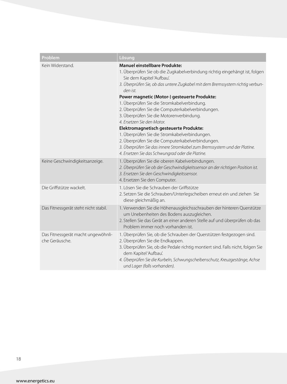 Überprüfen Sie, ob das untere Zugkabel mit dem Bremssystem richtig verbunden ist. Power magnetic (Motor-) gesteuerte Produkte: 1. Überprüfen Sie die Stromkabelverbindung. 2.