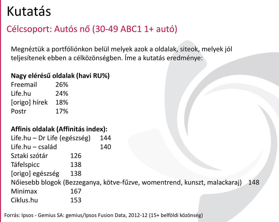 hu 24% [origo+ hírek 18% Postr 17% Affinis oldalak (Affinitás index): Life.hu Dr Life (egészség) 144 Life.