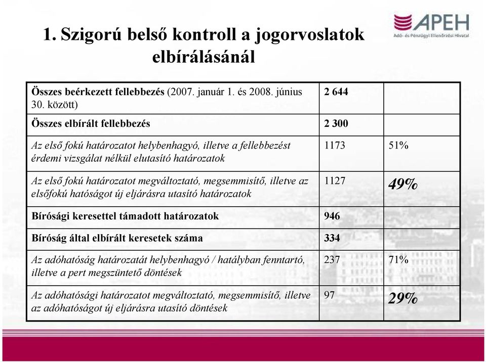 megváltoztató, megsemmisítő, illetve az elsőfokú hatóságot új eljárásra utasító határozatok Bírósági keresettel támadott határozatok Bíróság által elbírált keresetek száma Az