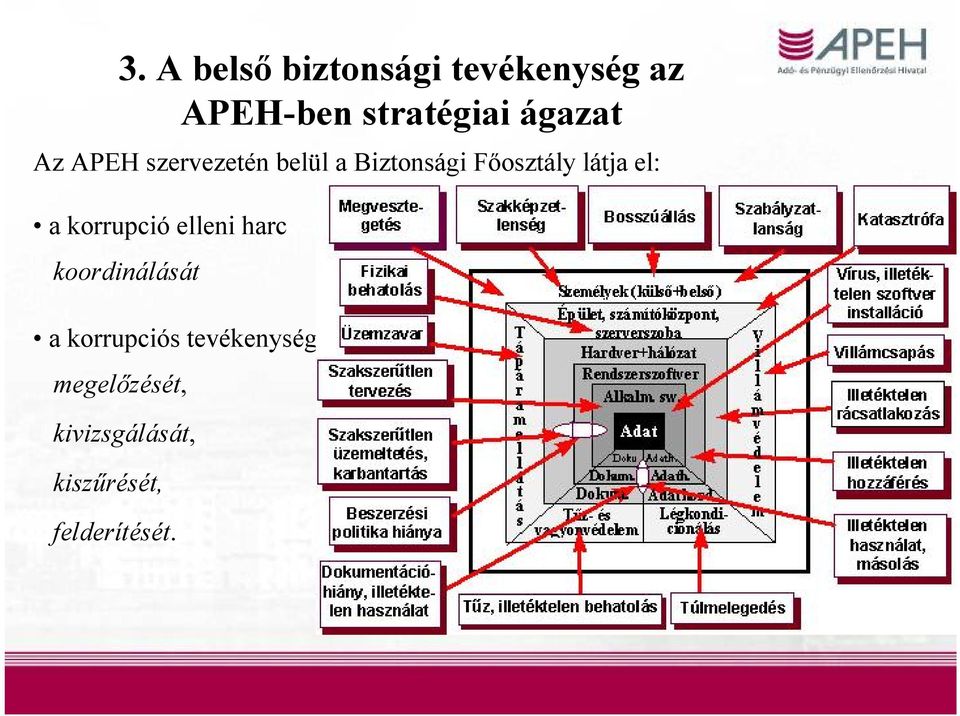 látja el: a korrupció elleni harc koordinálását a