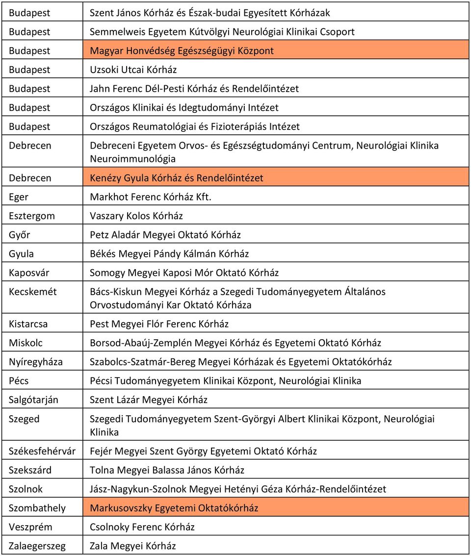 Reumatológiai és Fizioterápiás Intézet i Egyetem Orvos- és Egészségtudományi Centrum, Neurológiai Neuroimmunológia Kenézy Gyula Kórház és Rendelőintézet Markhot Ferenc Kórház Kft.