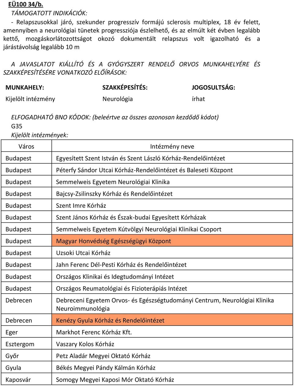 mozgáskorlátozottságot okozó dokumentált relapszus volt igazolható és a járástávolság legalább 10 m Kijelölt intézmény Neurológia írhat G35 Eger Esztergom Gyula Kaposvár Egyesített Szent István és