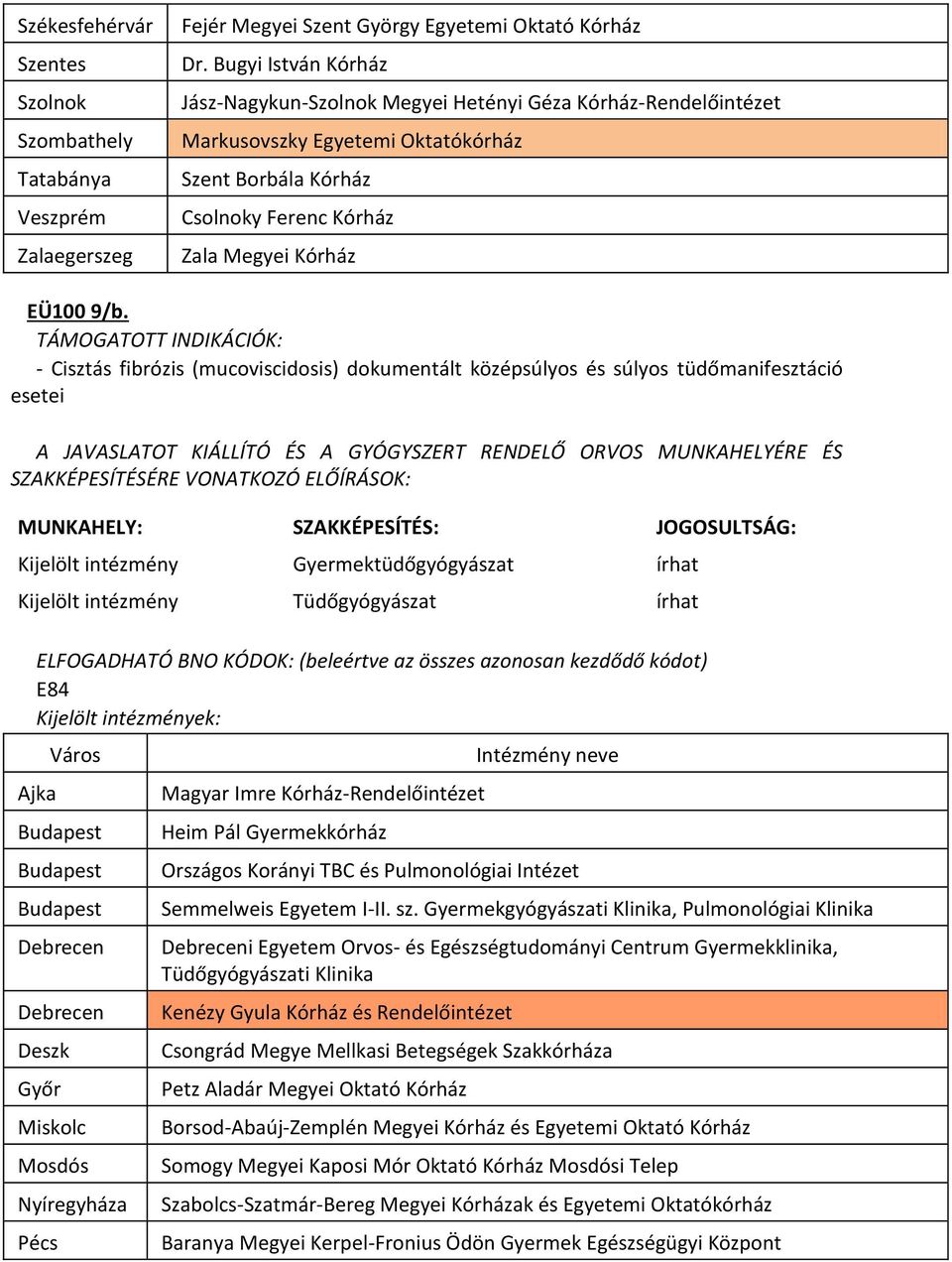 - Cisztás fibrózis (mucoviscidosis) dokumentált középsúlyos és súlyos tüdőmanifesztáció esetei Kijelölt intézmény Gyermektüdőgyógyászat írhat Kijelölt intézmény Tüdőgyógyászat írhat E84 Ajka Deszk