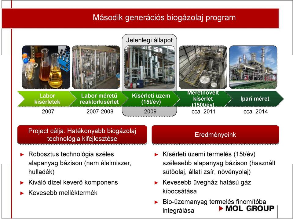 2014 Project célja: Hatékonyabb biogázolaj technológia kifejlesztése Eredményeink Robosztus technológia széles alapanyag bázison (nem élelmiszer,