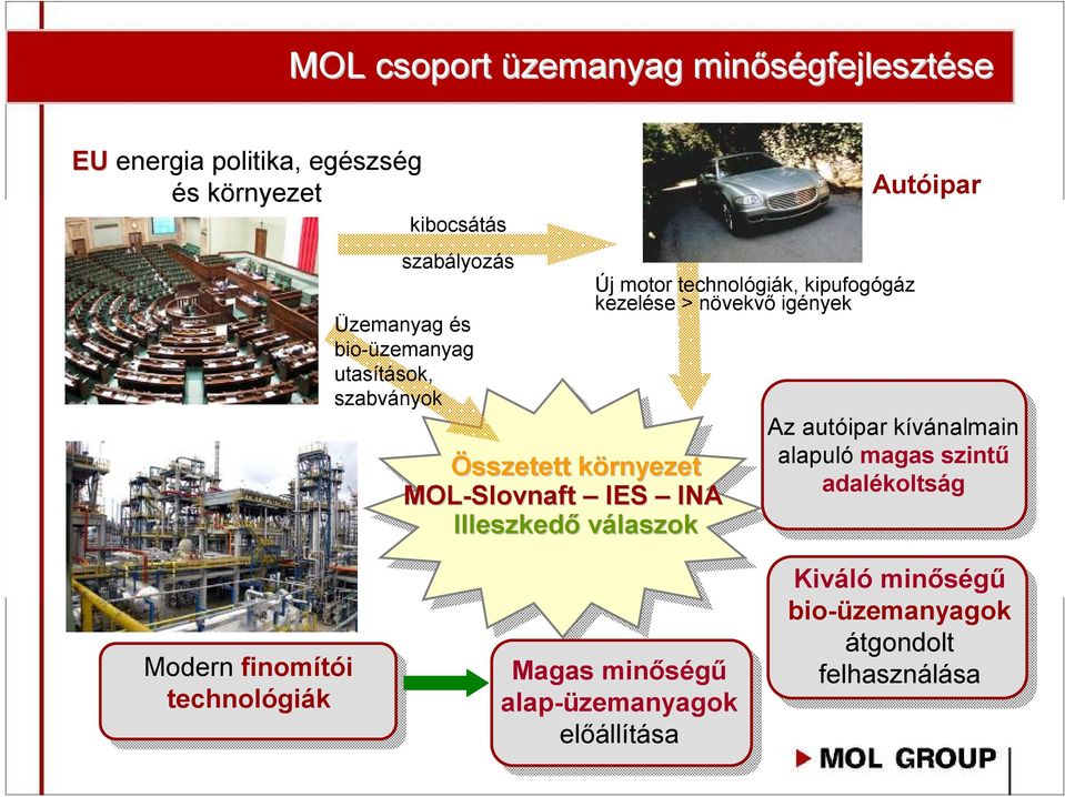 technológiák, kipufogógáz kezelése > növekvő igények Autóipar Az autóipar kívánalmain alapuló magas szintű adalékoltság