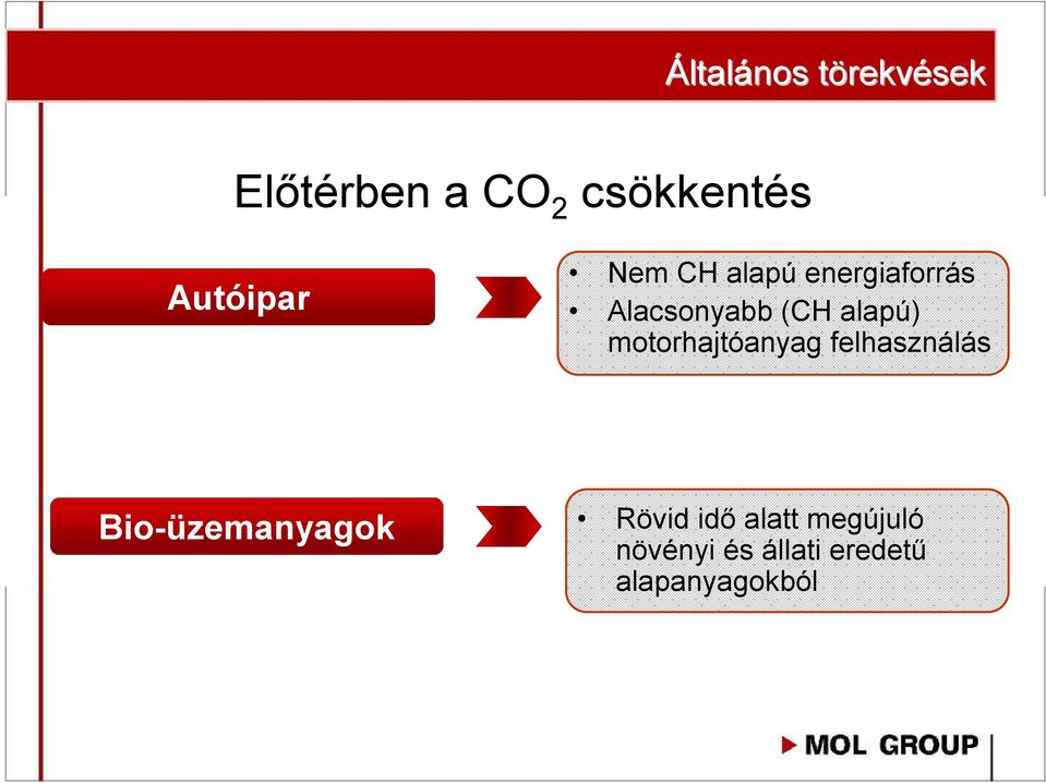 alapú) motorhajtóanyag felhasználás Bio-üzemanyagok