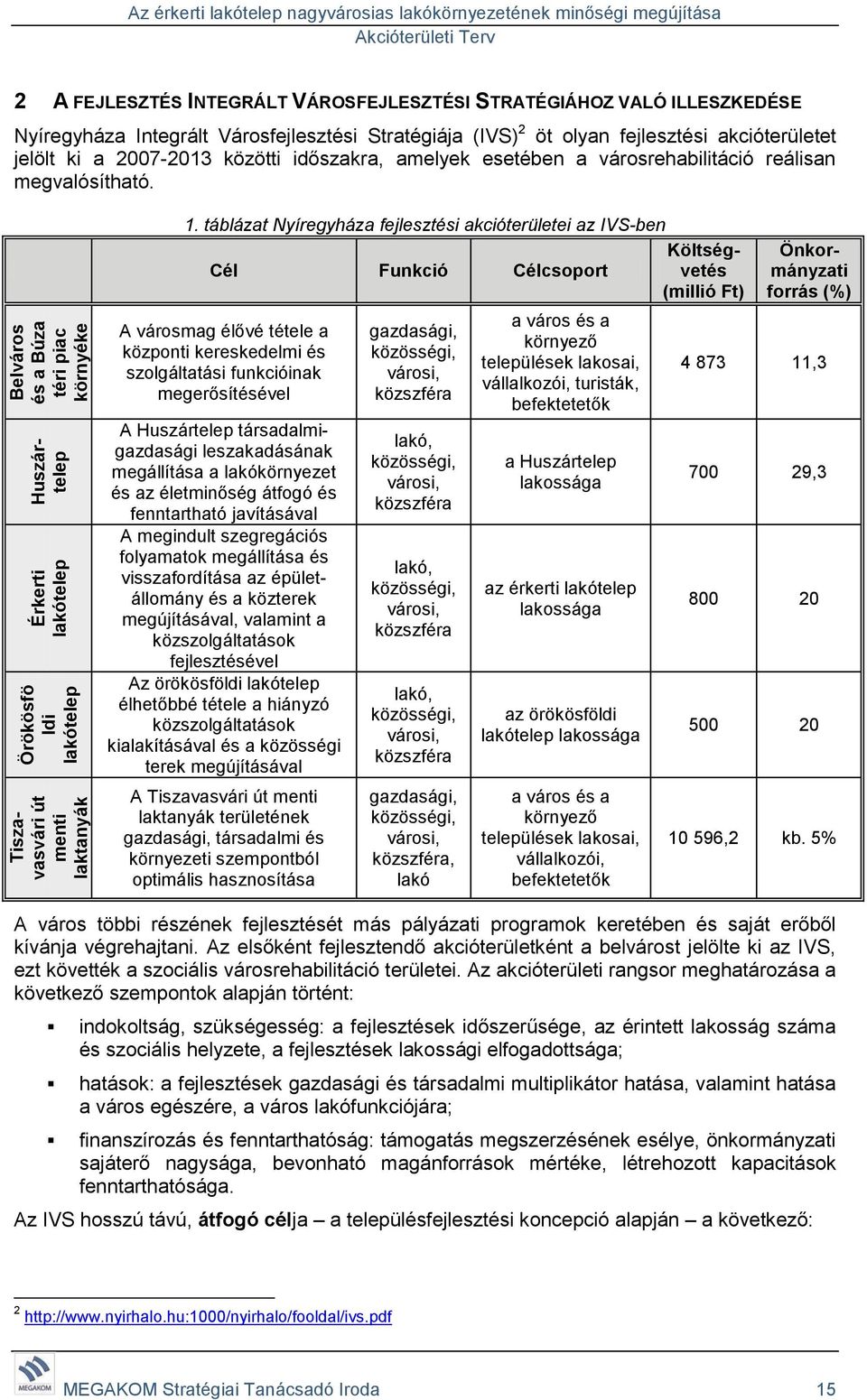 időszakra, amelyek esetében a városrehabilitáció reálisan megvalósítható. 1.
