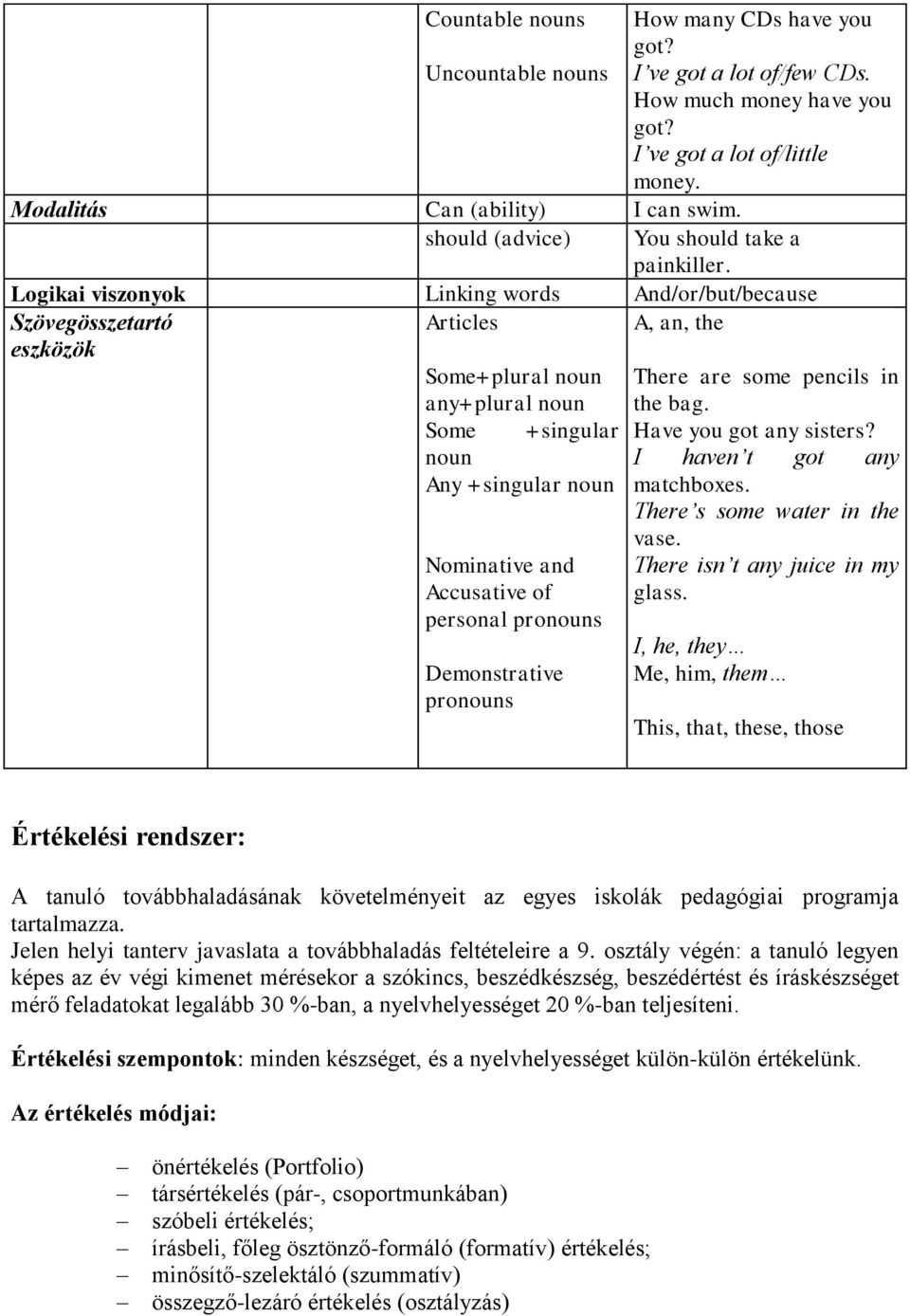 Logikai viszonyok Linking words And/or/but/because Szövegösszetartó eszközök Articles Some+plural noun any+plural noun Some +singular noun Any +singular noun Nominative and Accusative of personal