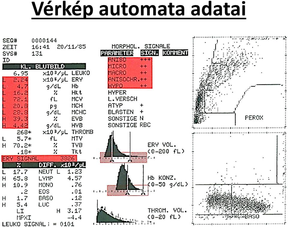 adatai