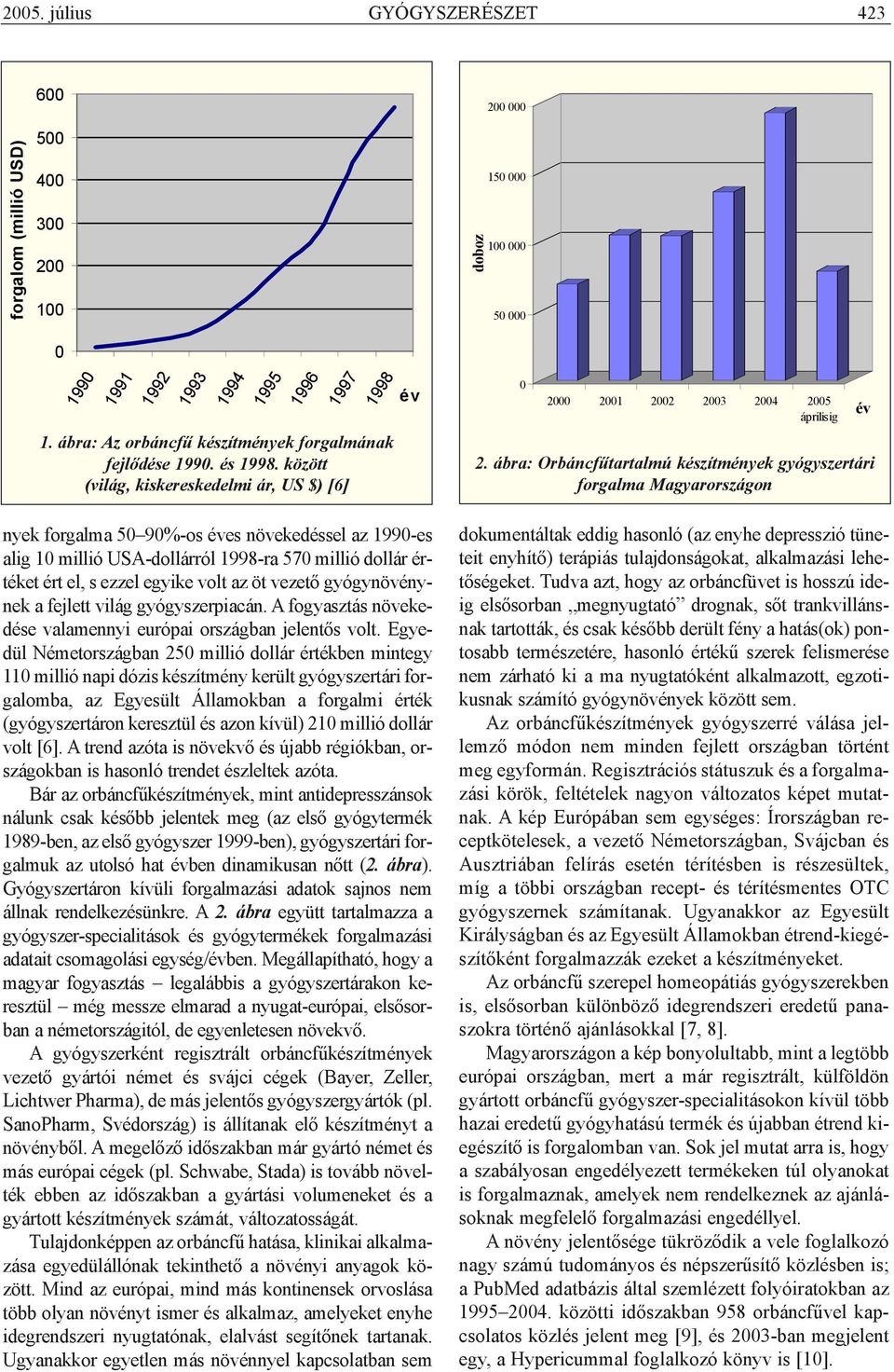 között (világ, kiskereskedelmi ár, US $) [6] nyek forgalma 50 90%-os éves növekedéssel az 1990-es alig 10 millió USA-dollárról 1998-ra 570 millió dollár értéket ért el, s ezzel egyike volt az öt