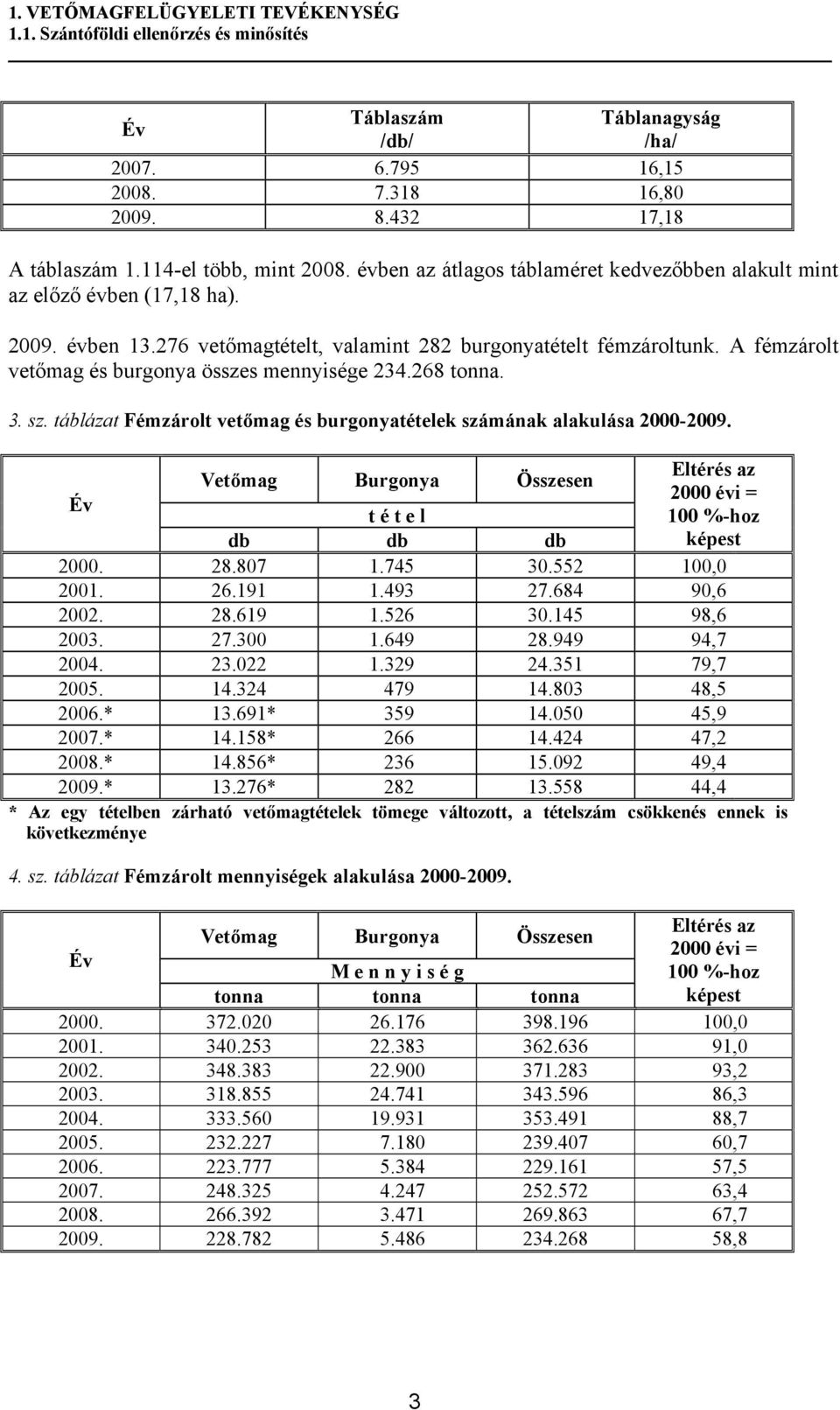 A fémzárolt vetőmag és burgonya összes mennyisége 234.268 tonna. 3. sz. táblázat Fémzárolt vetőmag és burgonyatételek számának alakulása 2000-2009.