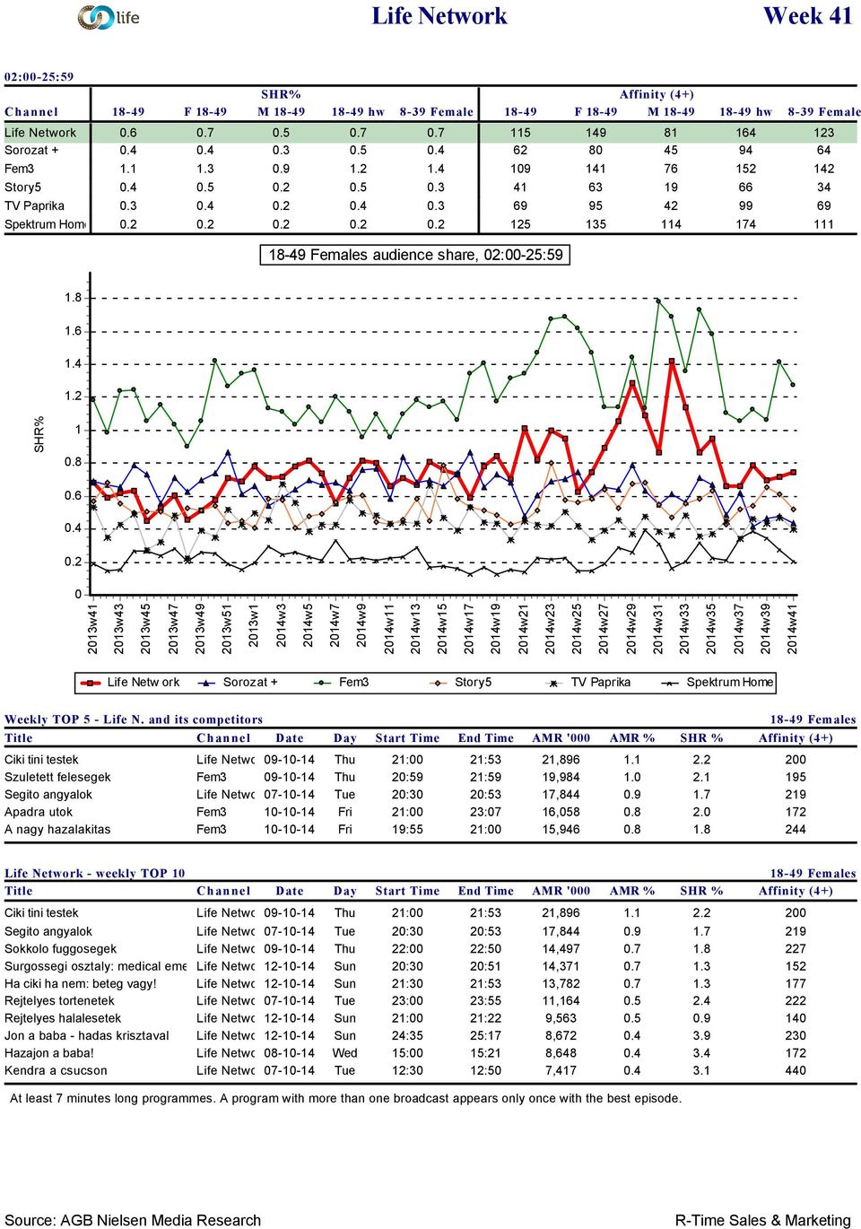 Surgossegi osztaly: medical emergency Life Network Ha ciki ha nem: beteg vagy!