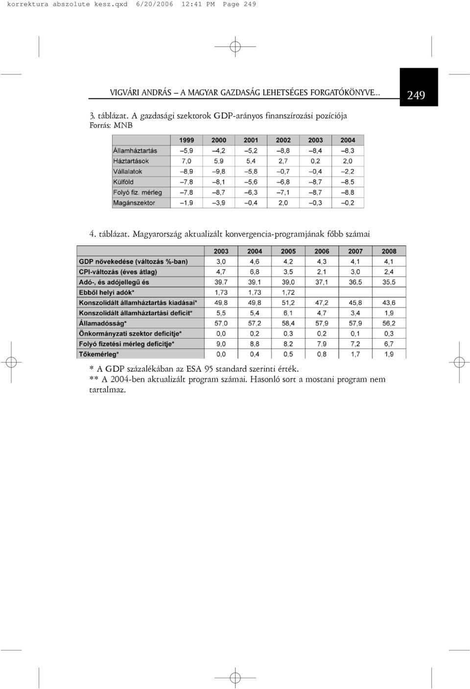 táblázat. A gazdasági szektorok GDP-arányos finanszírozási pozíciója Forrás: MNB 4. táblázat.