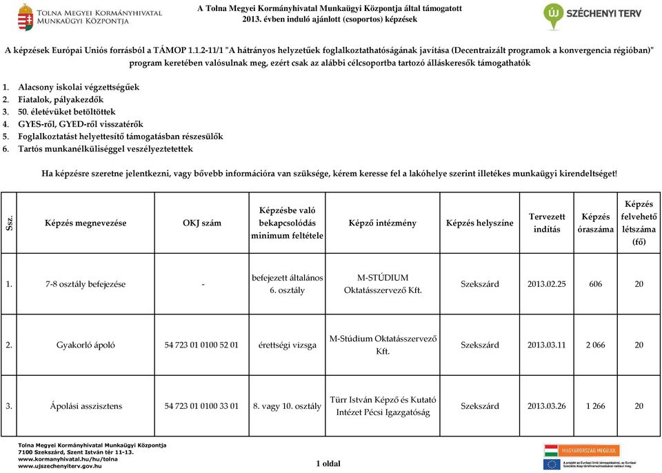 álláskeresők támogathatók 1. Alacsony iskolai végzettségűek 2. Fiatalok, pályakezdők 3. 50. életévüket betöltöttek 4. GYES-ről, GYED-ről visszatérők 5.