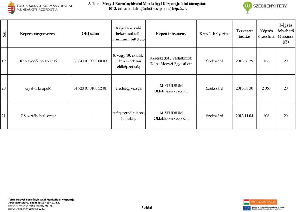 osztály + kereskedelmi előképzettség Kereskedők, Vállalkozók Tolna Megyei Egyesülete Szekszárd 2013.