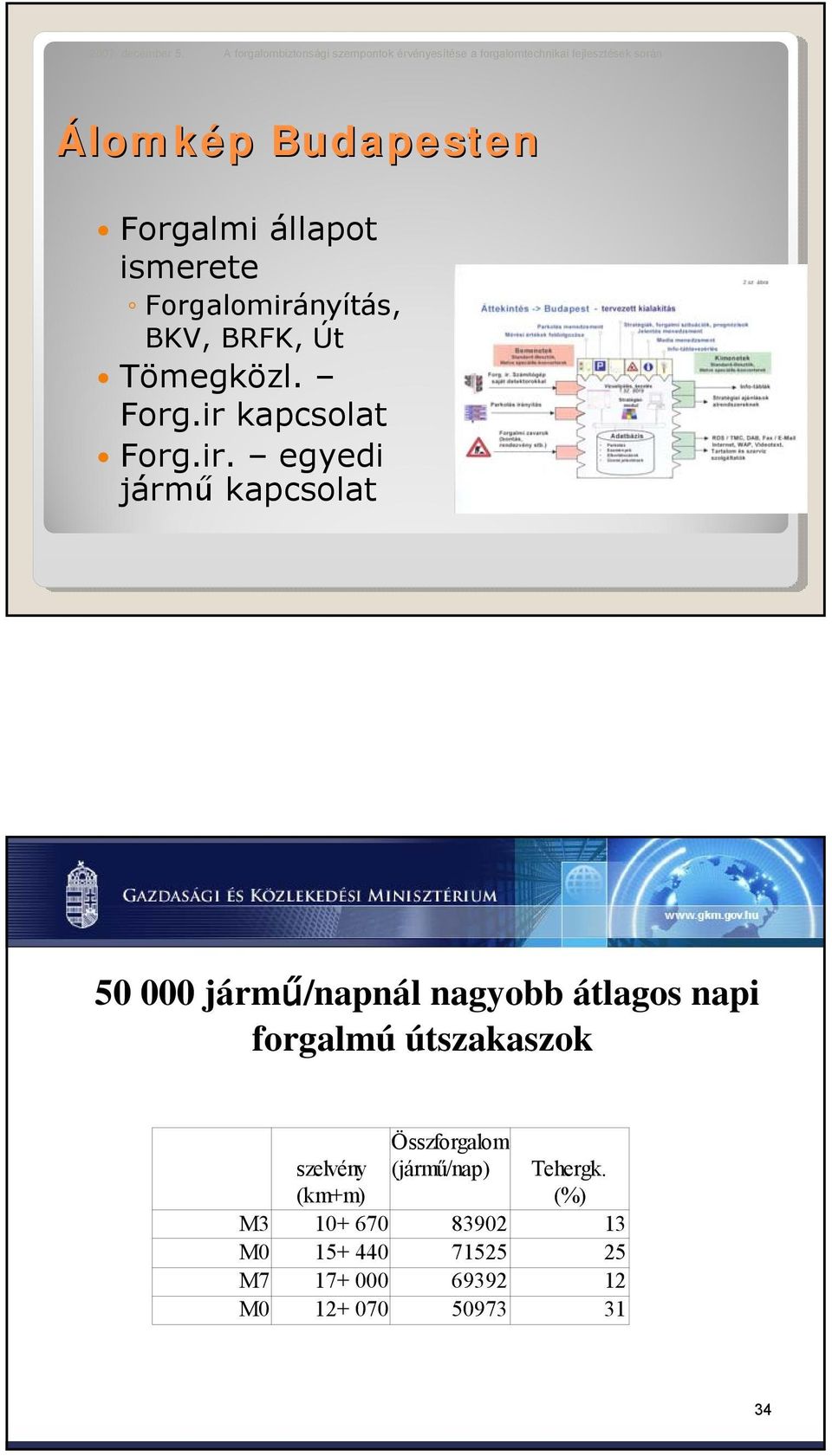 Forgalmi állapot ismerete Forgalomirá