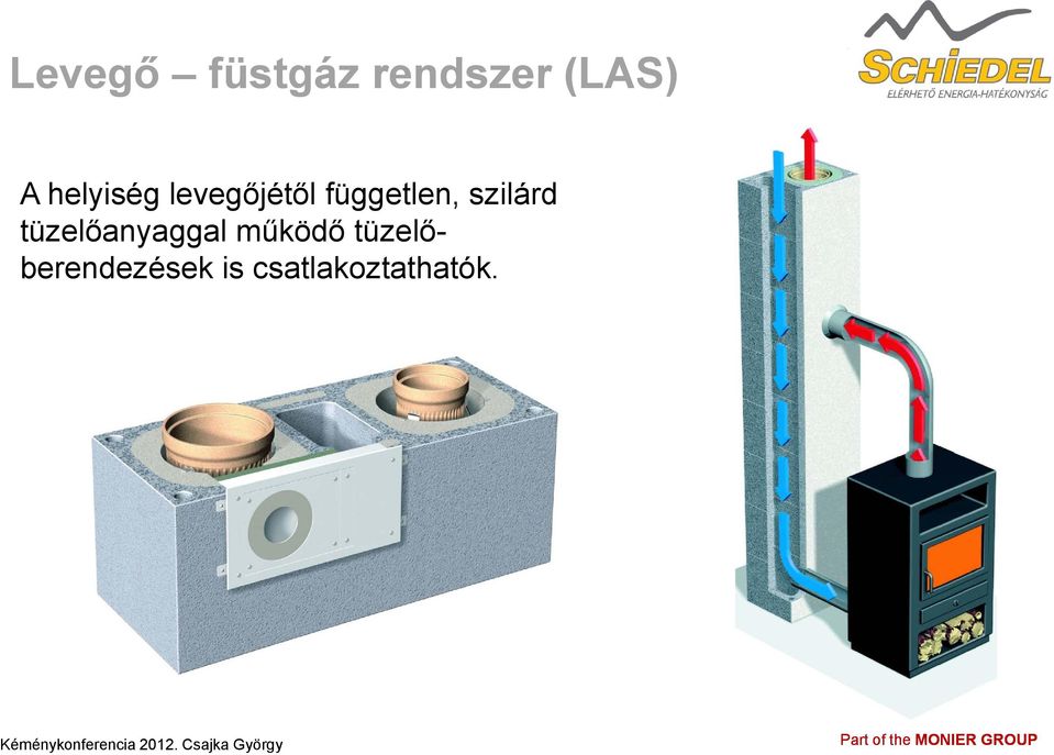 szilárd tüzelőanyaggal működő