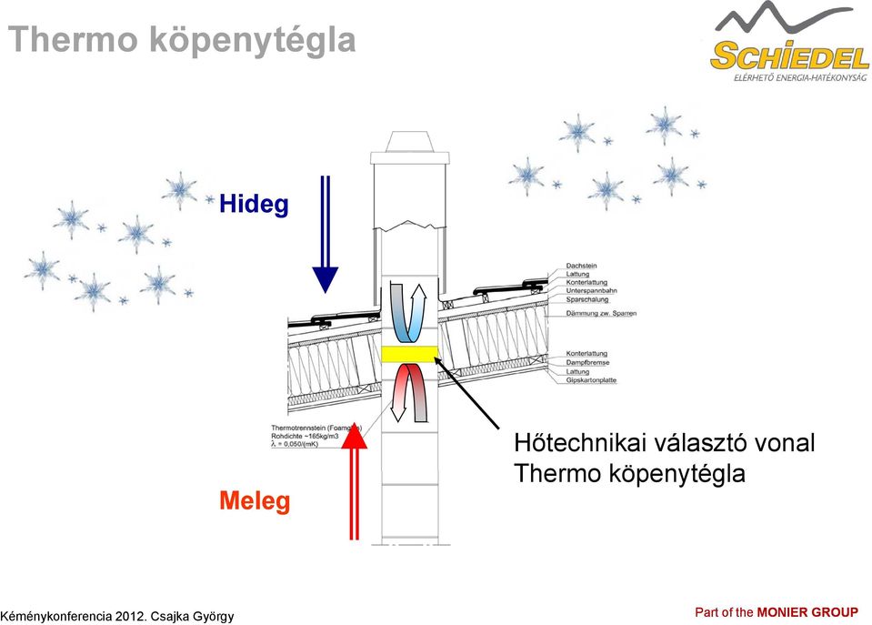 Hőtechnikai