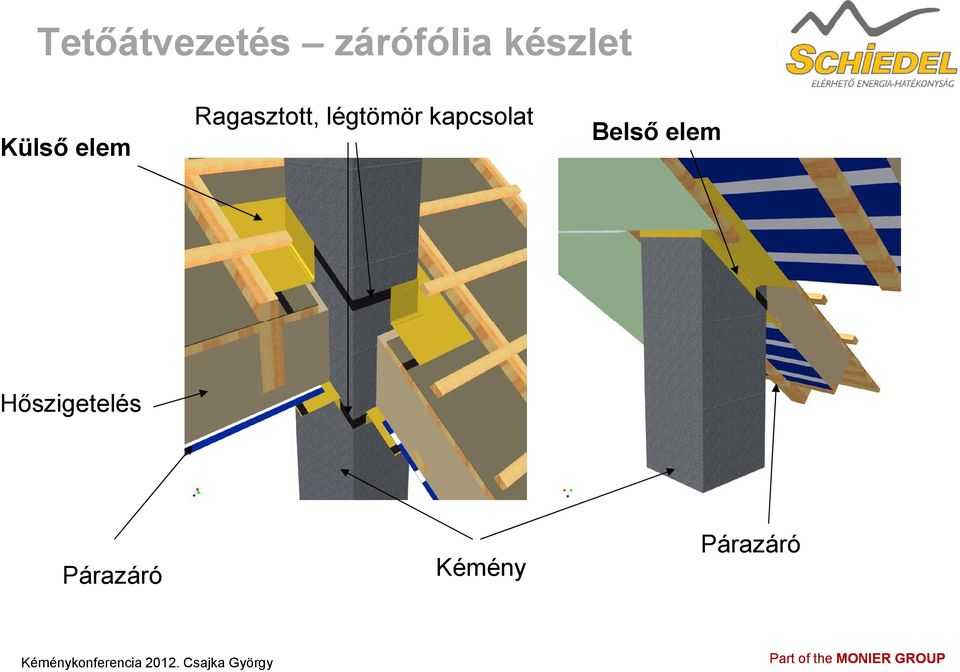 légtömör kapcsolat Belső elem