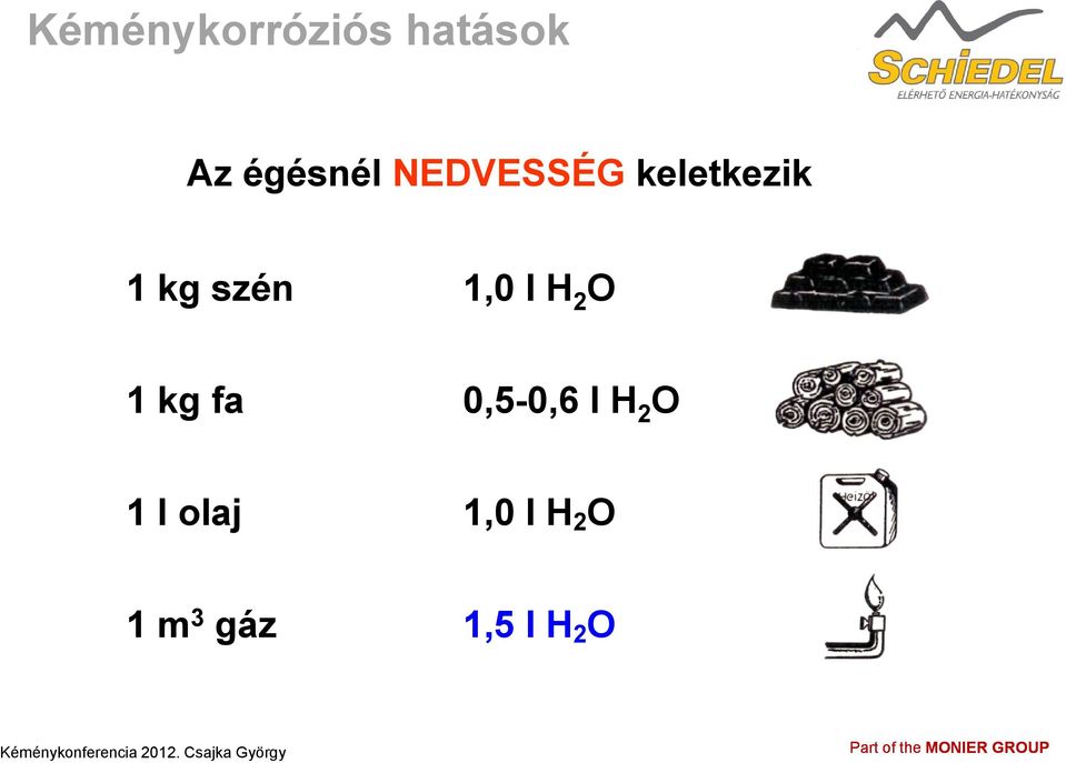 l H 2 O 1 kg fa 0,5-0,6 l H 2 O 1 l