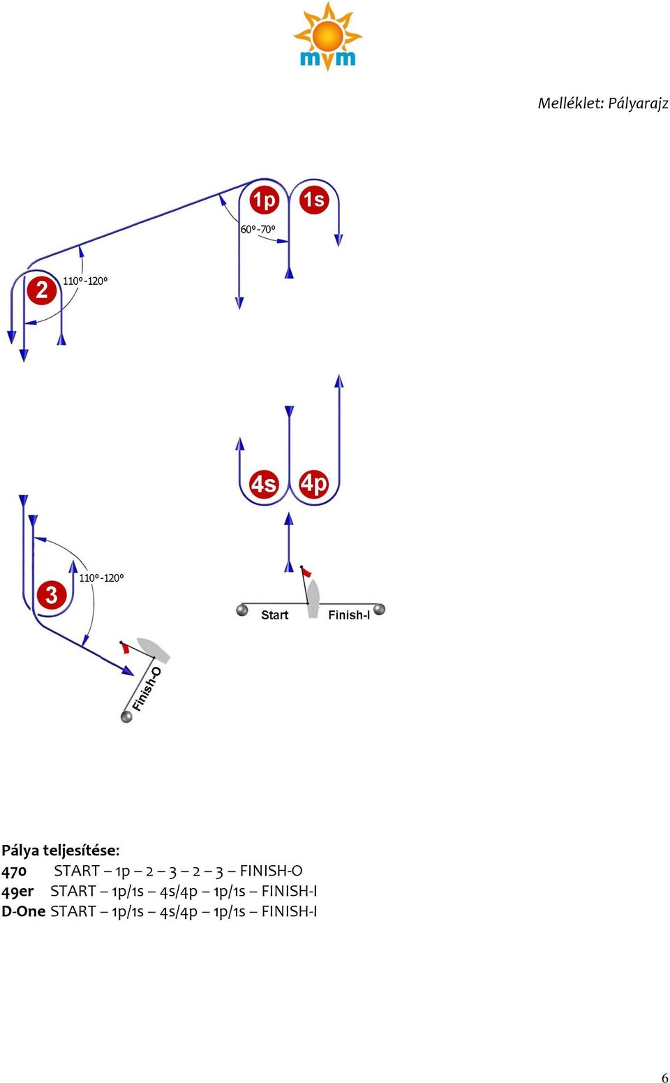 FINISH-O 49er START 1p/1s 4s/4p