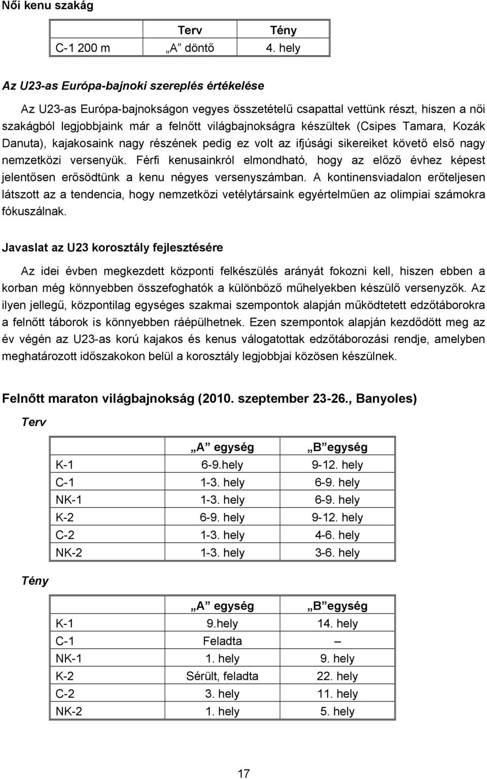 készültek (Csipes Tamara, Kozák Danuta), kajakosaink nagy részének pedig ez volt az ifjúsági sikereiket követő első nagy nemzetközi versenyük.