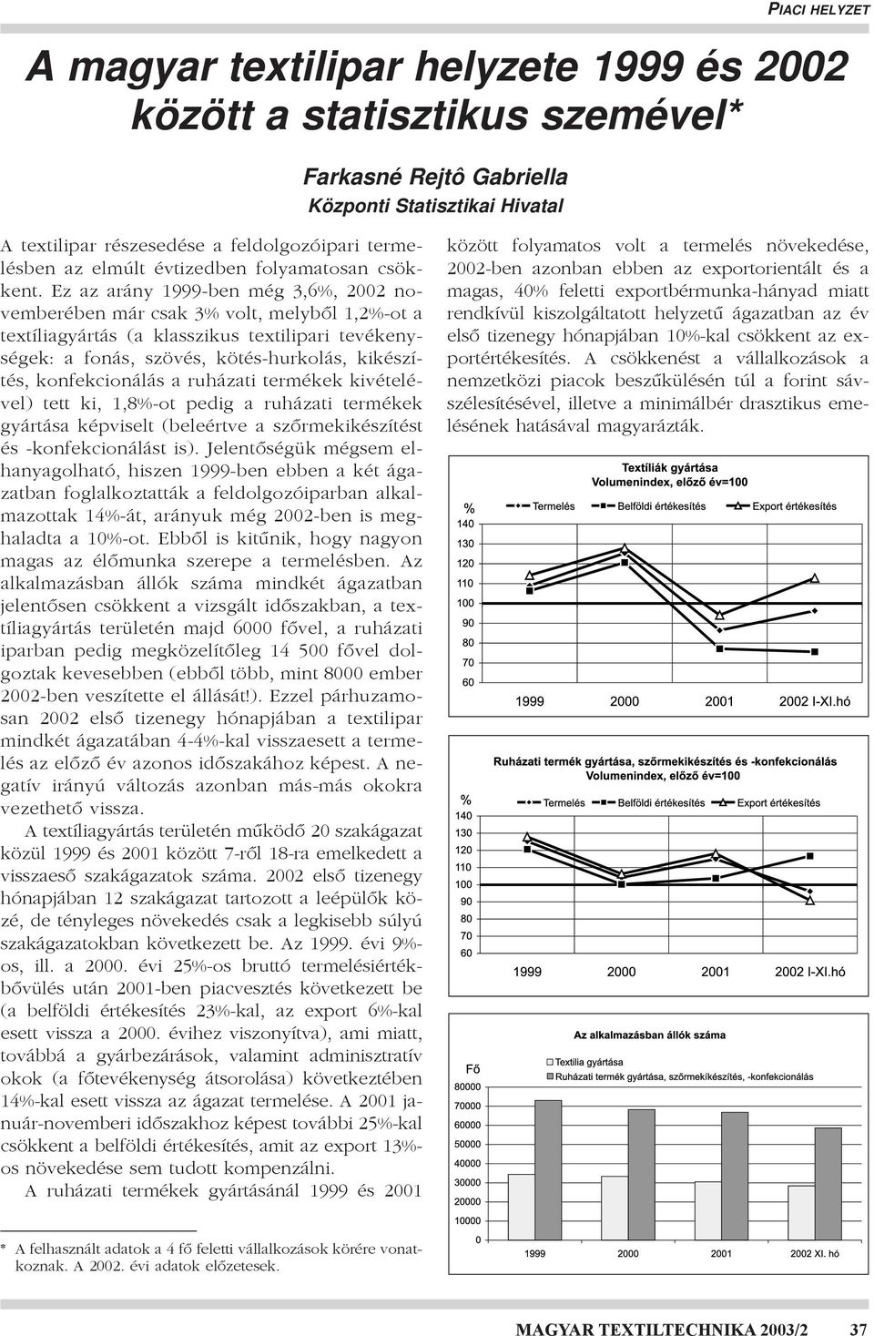 Ez az arány 1999-ben még 3,6%, 2002 novemberében már csak 3% volt, melybôl 1,2%-ot a textíliagyártás (a klasszikus textilipari tevékenységek: a fonás, szövés, kötés-hurkolás, kikészítés,