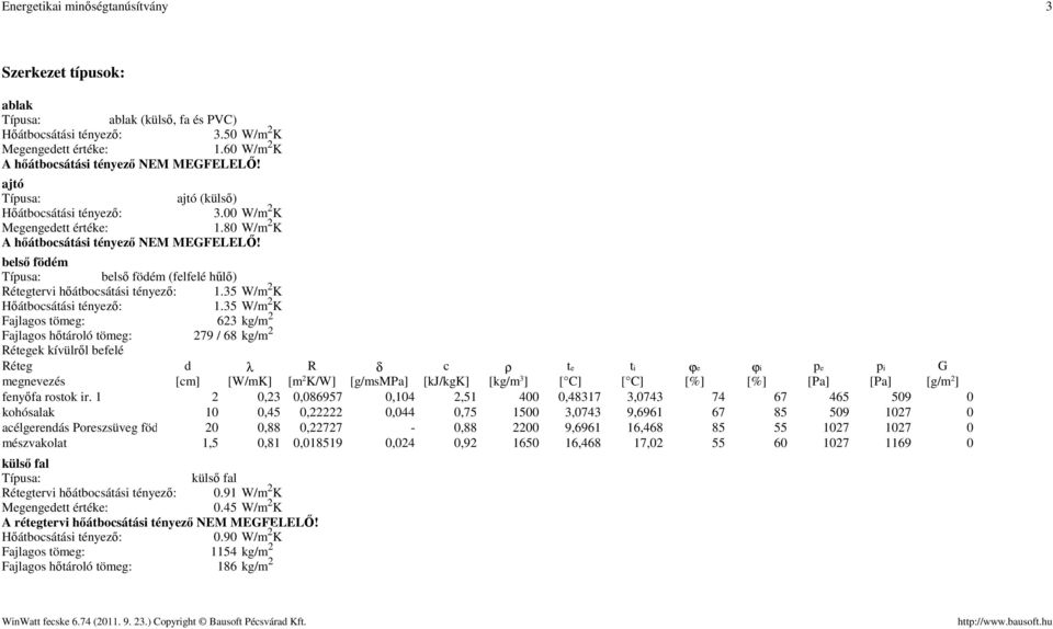 35 W/m 2 K 1.