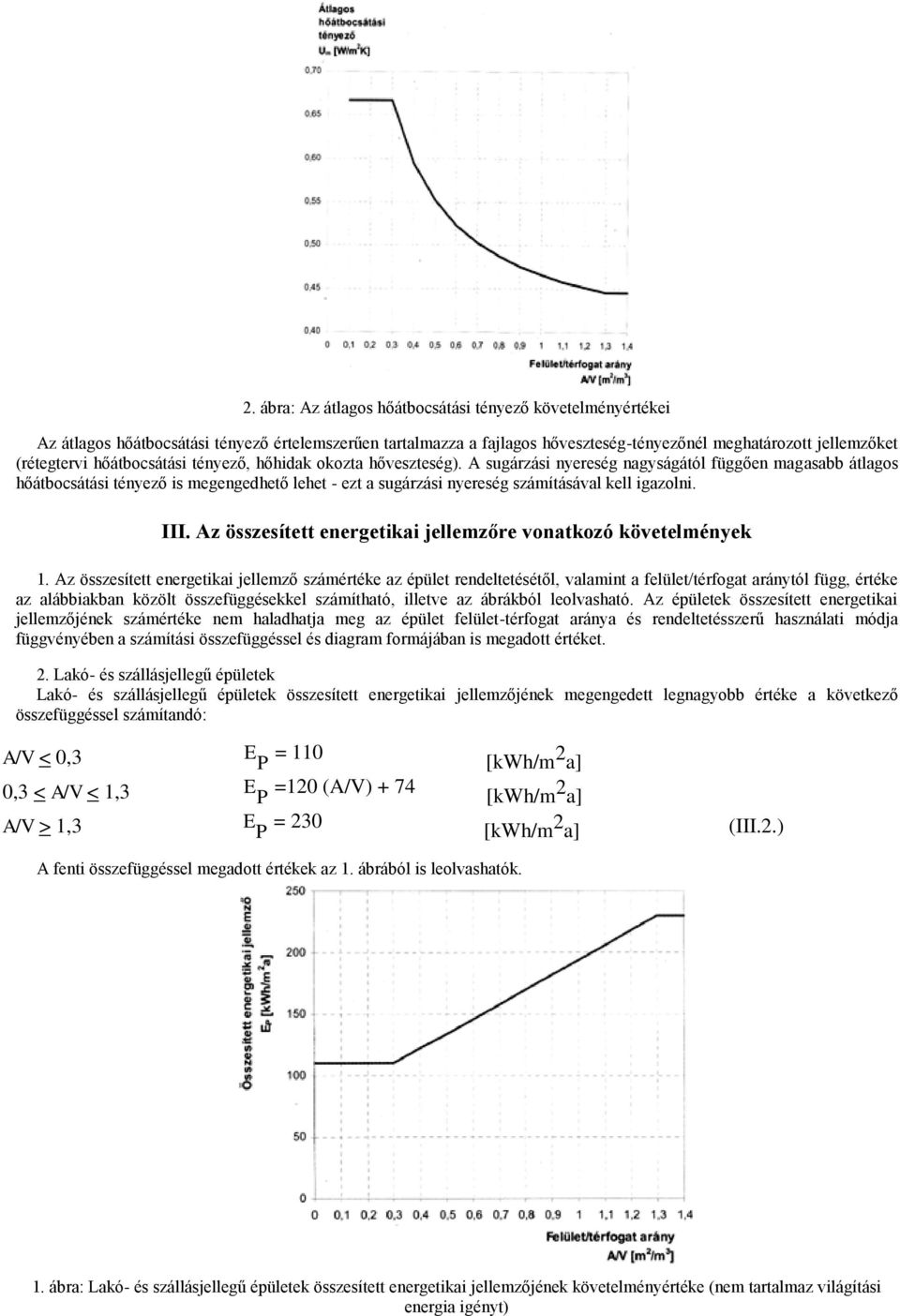A sugárzási nyereség nagyságától függően magasabb átlagos hőátbocsátási tényező is megengedhető lehet - ezt a sugárzási nyereség számításával kell igazolni. III.