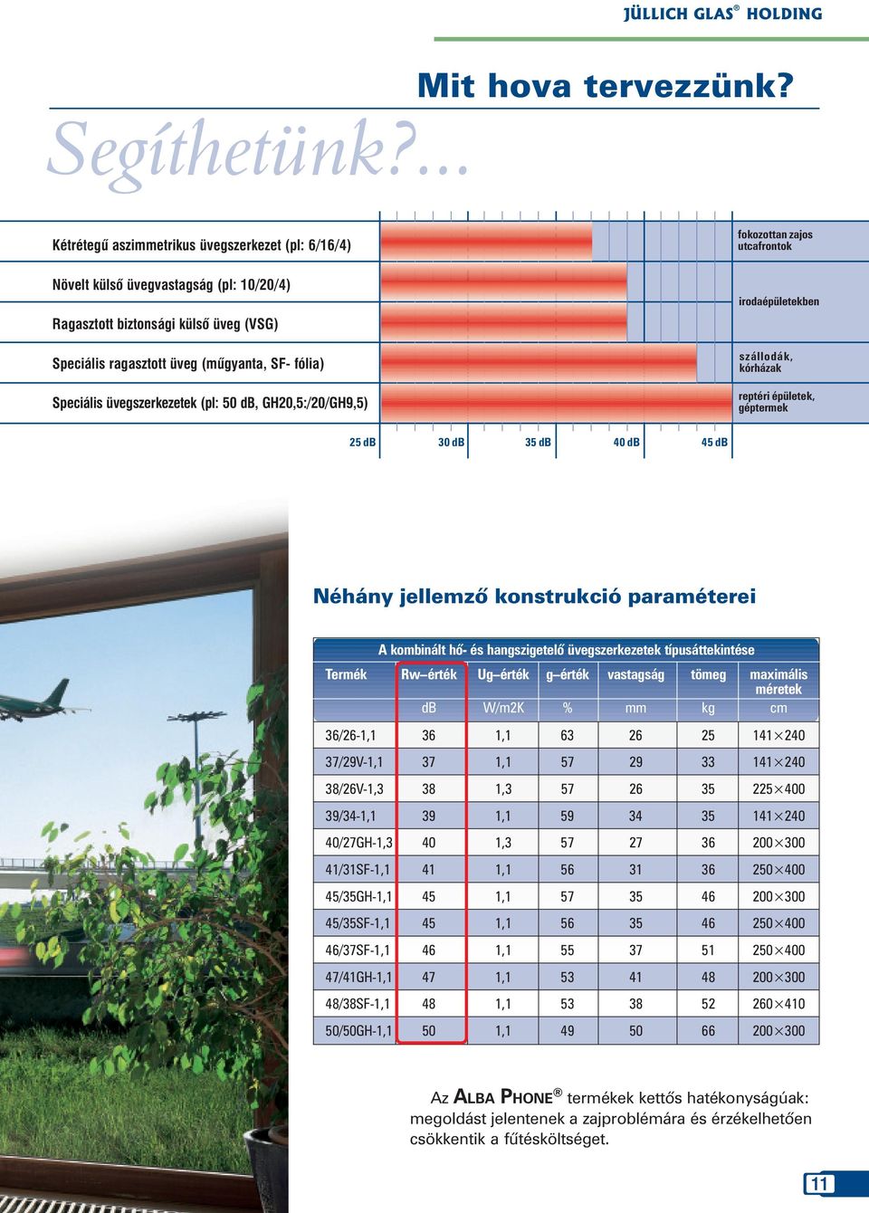 üvegszerkezetek (pl: 50 db, GH20,5:/20/GH9,5) fokozottan zajos utcafrontok irodaépületekben szállodák, kórházak reptéri épületek, géptermek 25 db 30 db 35 db 40 db 45 db Néhány jellemzõ konstrukció