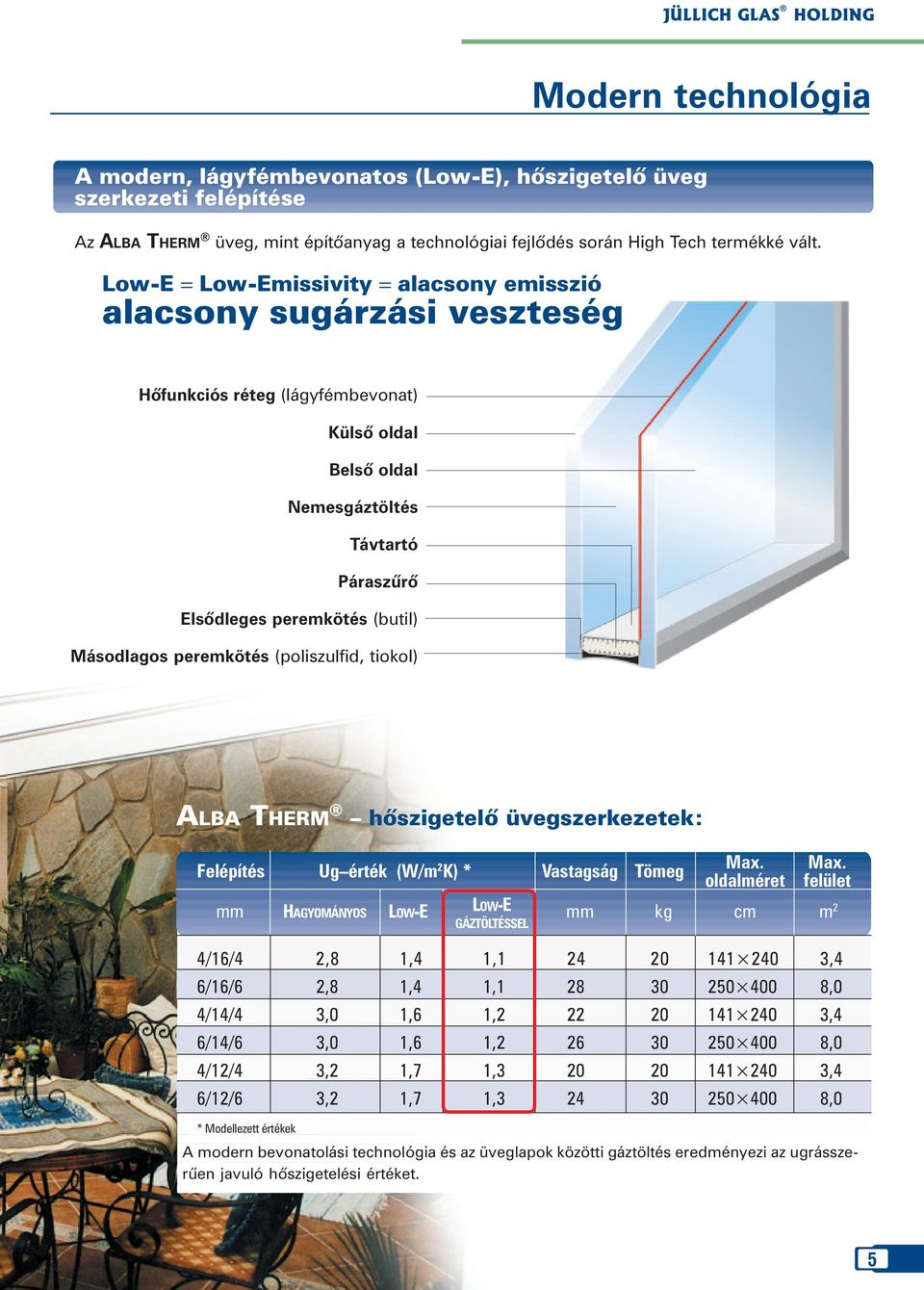 Másodlagos peremkötés (poliszulfid, tiokol) ALBA THERM hõszigetelõ üvegszerkezetek: Felépítés Ug érték (W/m 2 K) * Vastagság Tömeg Max. oldalméret Max.