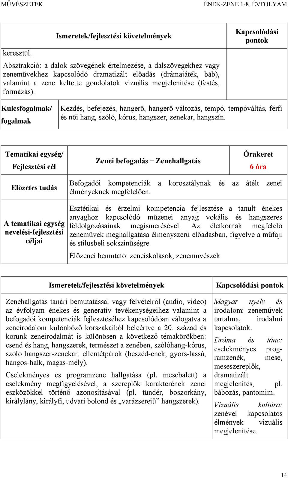 formázás). Kapcsolódási pontok Kulcsfogalmak/ fogalmak Kezdés, befejezés, hangerő, hangerő változás, tempó, tempóváltás, férfi és női hang, szóló, kórus, hangszer, zenekar, hangszín.