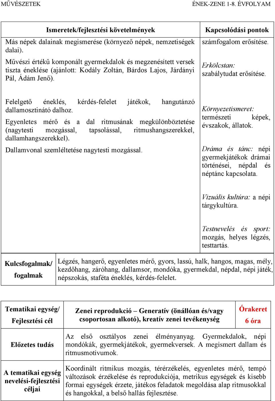 Erkölcstan: szabálytudat erősítése. Felelgető éneklés, kérdés-felelet játékok, hangutánzó dallamosztinátó dalhoz.