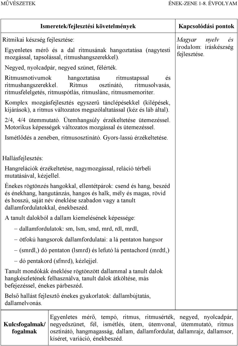 Komplex mozgásfejlesztés egyszerű tánclépésekkel (kilépések, kijárások), a ritmus változatos megszólaltatással (kéz és láb által). 2/4, 4/4 ütemmutató. Ütemhangsúly érzékeltetése ütemezéssel.