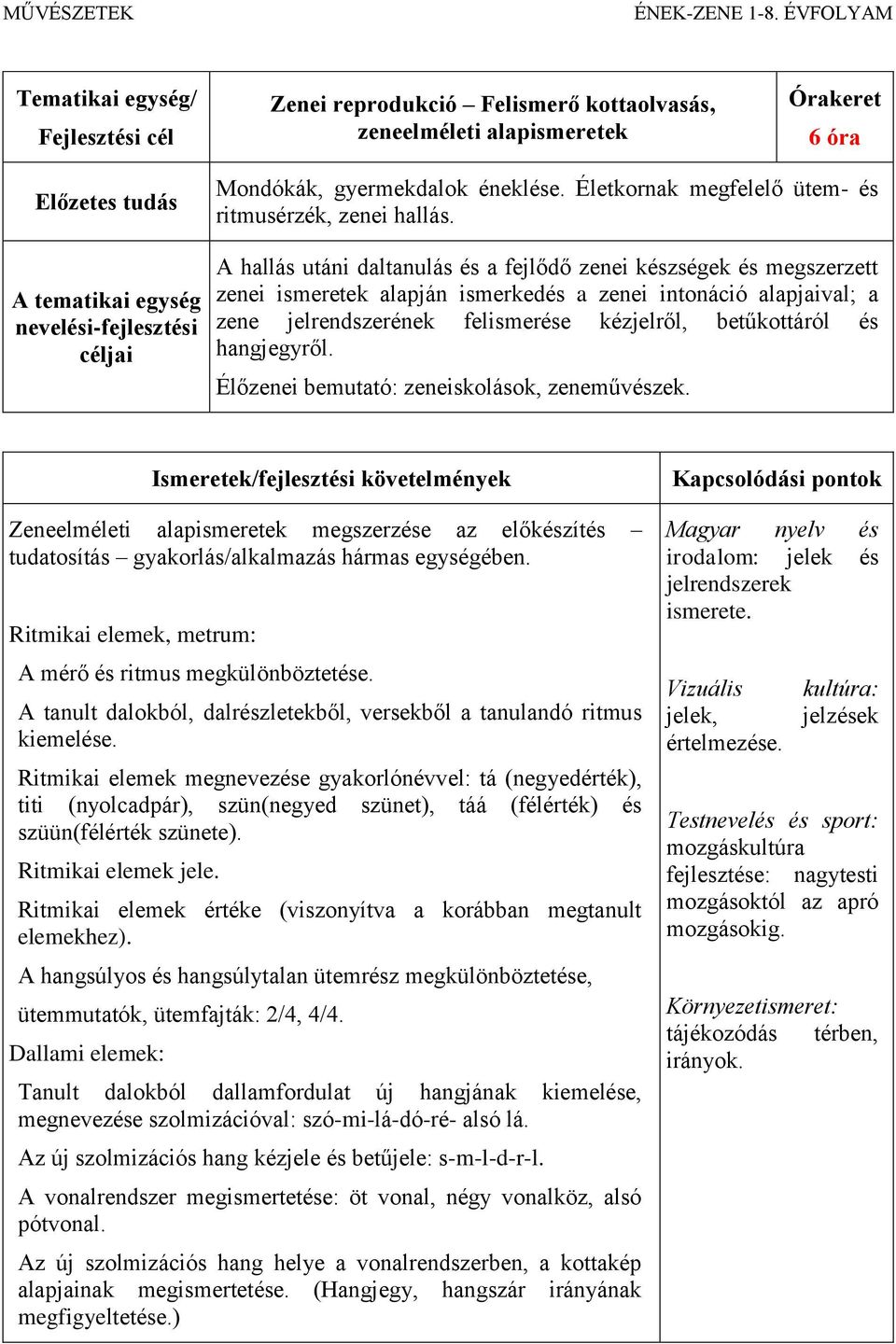 A hallás utáni daltanulás és a fejlődő zenei készségek és megszerzett zenei ismeretek alapján ismerkedés a zenei intonáció alapjaival; a zene jelrendszerének felismerése kézjelről, betűkottáról és