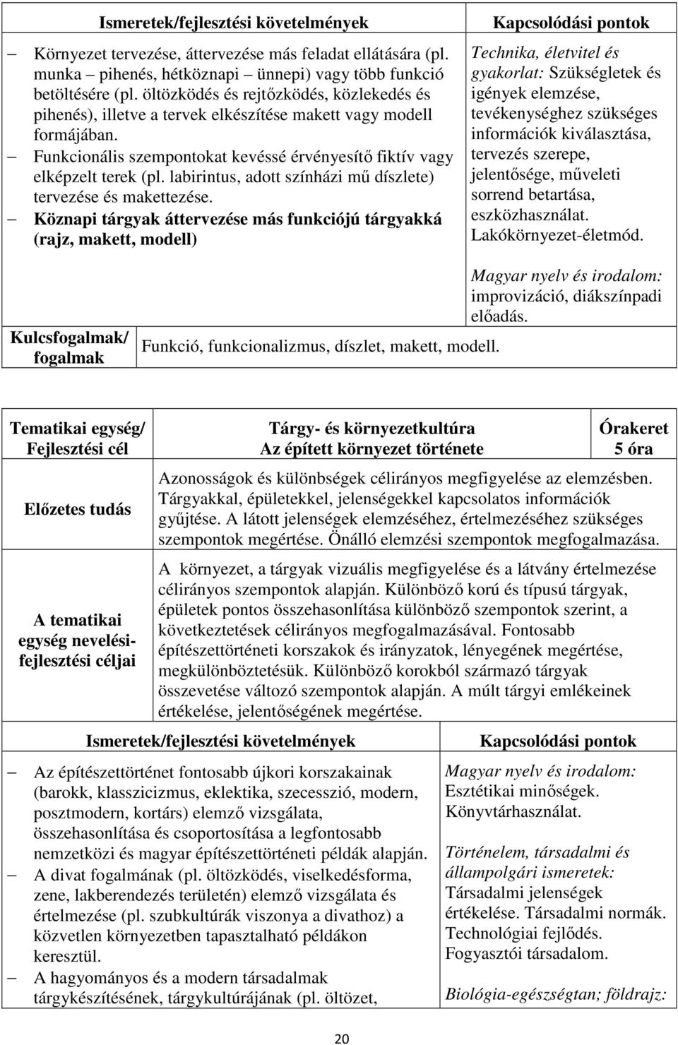 labirintus, adott színházi mű díszlete) tervezése és makettezése.