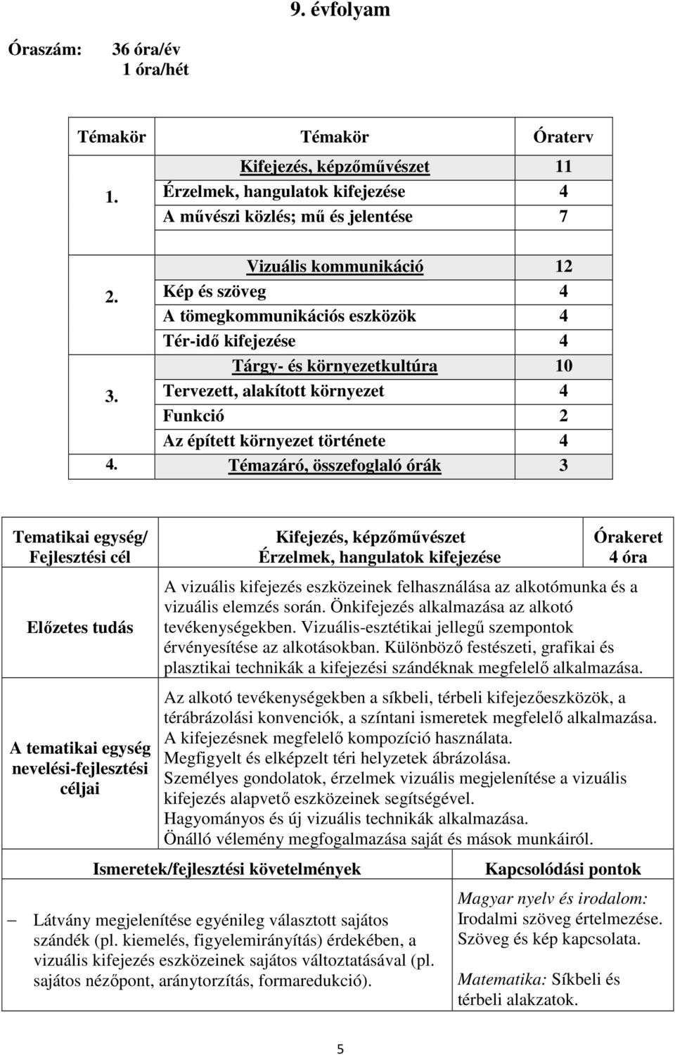 Témazáró, összefoglaló órák 3 Kifejezés, képzőművészet Érzelmek, hangulatok kifejezése 4 óra A tematikai egység A vizuális kifejezés eszközeinek felhasználása az alkotómunka és a vizuális elemzés