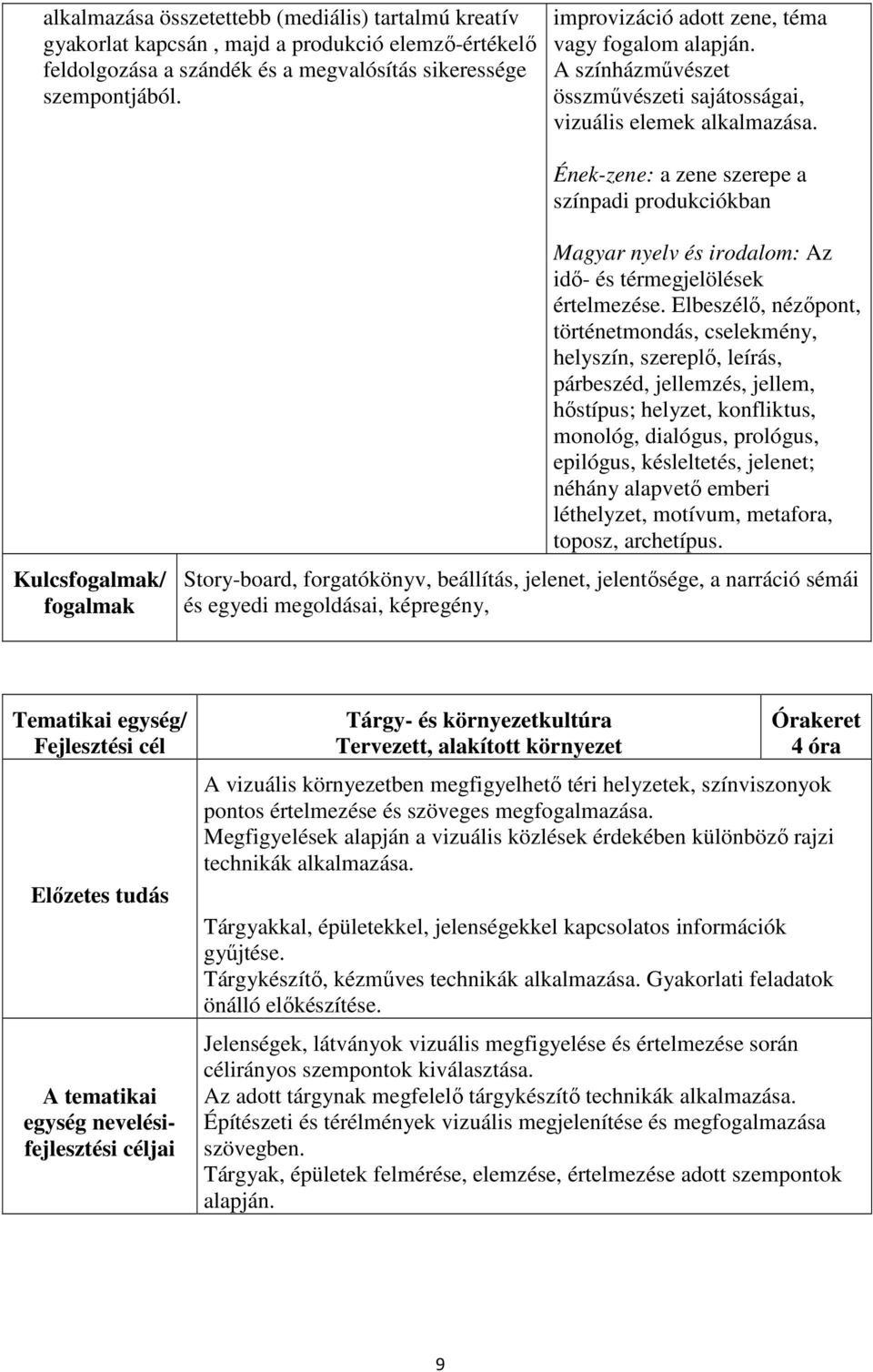 Ének-zene: a zene szerepe a színpadi produkciókban Kulcs/ Az idő- és térmegjelölések értelmezése.