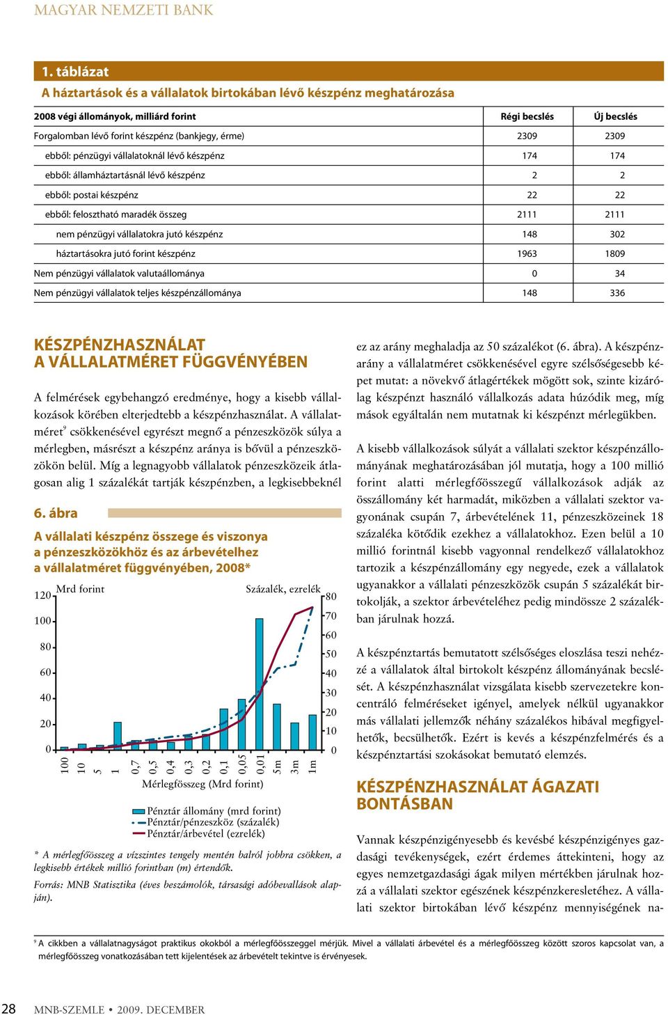 pénzügyi vállalatoknál lévõ készpénz 17 17 ebbõl: államháztartásnál lévõ készpénz ebbõl: postai készpénz ebbõl: felosztható maradék összeg 111 111 nem pénzügyi vállalatokra jutó készpénz 1 3