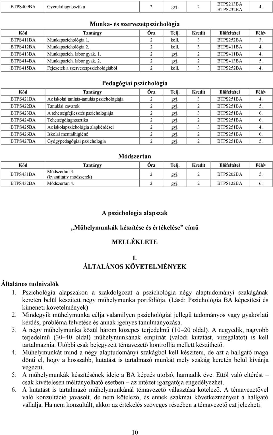 Pedagógiai pszichológia BTPS421BA Az iskolai tanítás-tanulás pszichológiája 2 gyj. 3 BTPS251BA 4. BTPS422BA Tanulási zavarok 2 gyj. 2 BTPS251BA 5. BTPS423BA A tehetségfejlesztés pszichológiája 2 gyj.