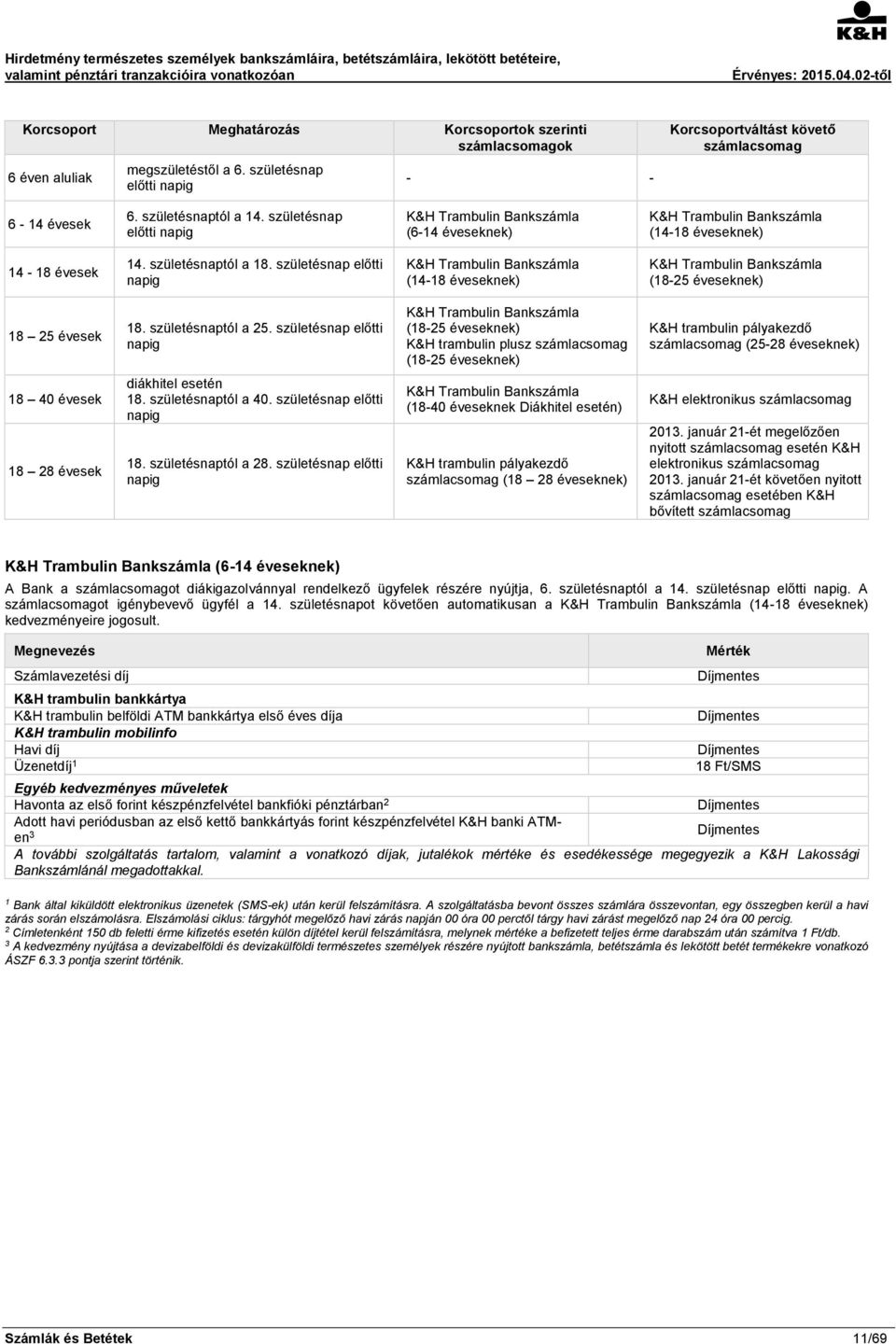 születésnap előtti napig K&H Trambulin Bankszámla (14-18 éveseknek) K&H Trambulin Bankszámla (18-25 éveseknek) 18 25 évesek 18. születésnaptól a 25.