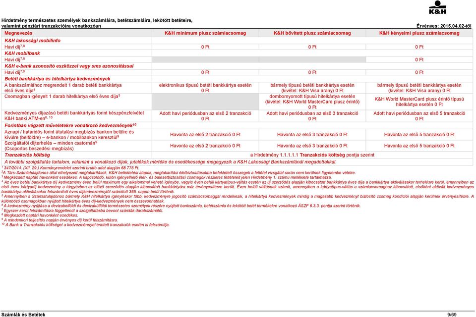 darab hitelkártya első éves díja 5 Kedvezményes díjazású betéti bankkártyás forint készpénzfelvétel K&H banki ATM-en6, 10 elektronikus típusú betéti bankkártya esetén 0 Ft Adott havi periódusban az