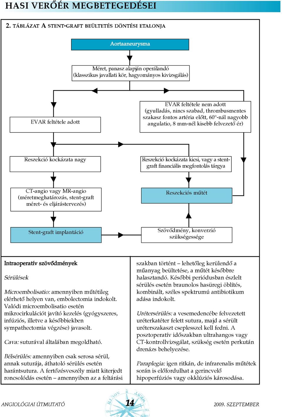 financiális megfontolás tárgya CT-angio vagy MR-angio (méretmeghatározás, stent-graft méret- és eljárástervezés) Reszekciós mûtét Stent-graft implantáció Szövõdmény, konverzió szükségessége