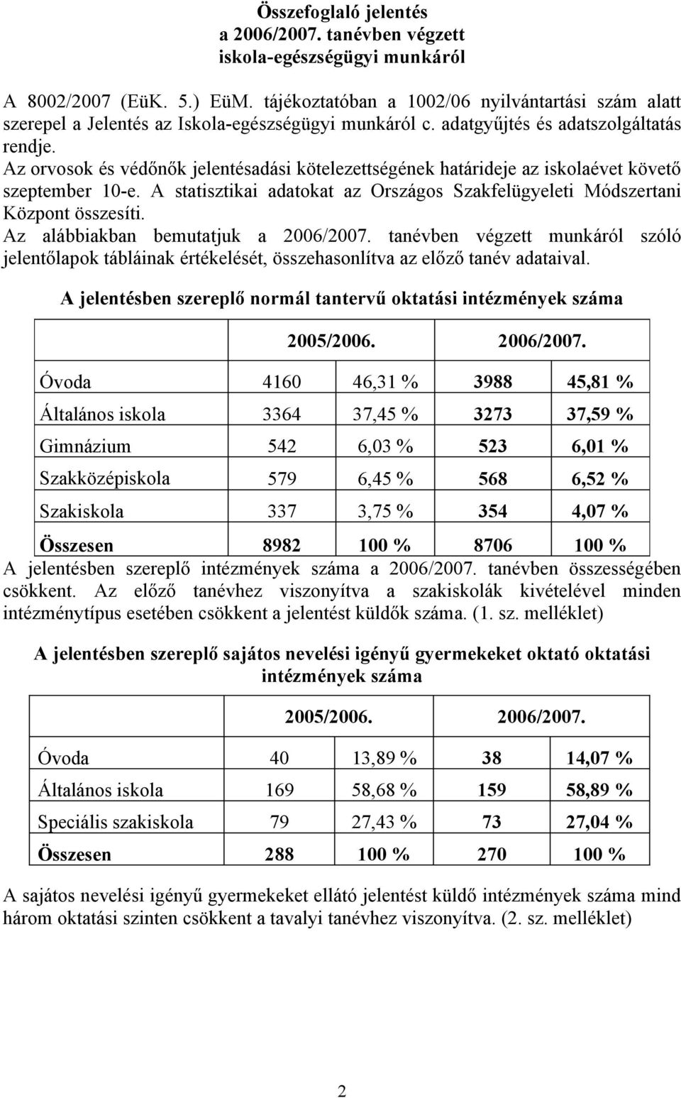 A statisztikai adatokat az Országos Szakfelügyeleti Módszertani Központ összesíti. Az alábbiakban bemutatjuk a 6/7.