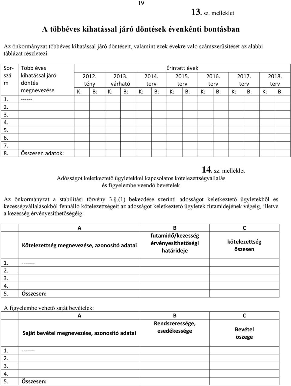 Sorszá m Több éves kihatással járó döntés megnevezése 1. ------ 2. 3. 4. 5. 6. 7. 8. Összesen adatok: Érintett évek 2012. tény 2013. várható 2014. terv 2015. terv 2016. terv 2017. terv 2018.