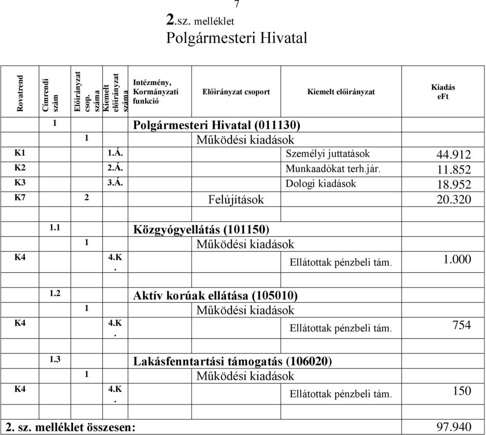 ma Kiemelt előirányzat szá