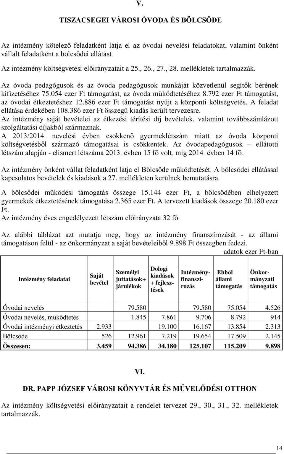 054 ezer Ft támogatást, az óvoda működtetéséhez 8.792 ezer Ft támogatást, az óvodai étkeztetéshez 12.886 ezer Ft támogatást nyújt a központi költségvetés. A feladat ellátása érdekében 108.