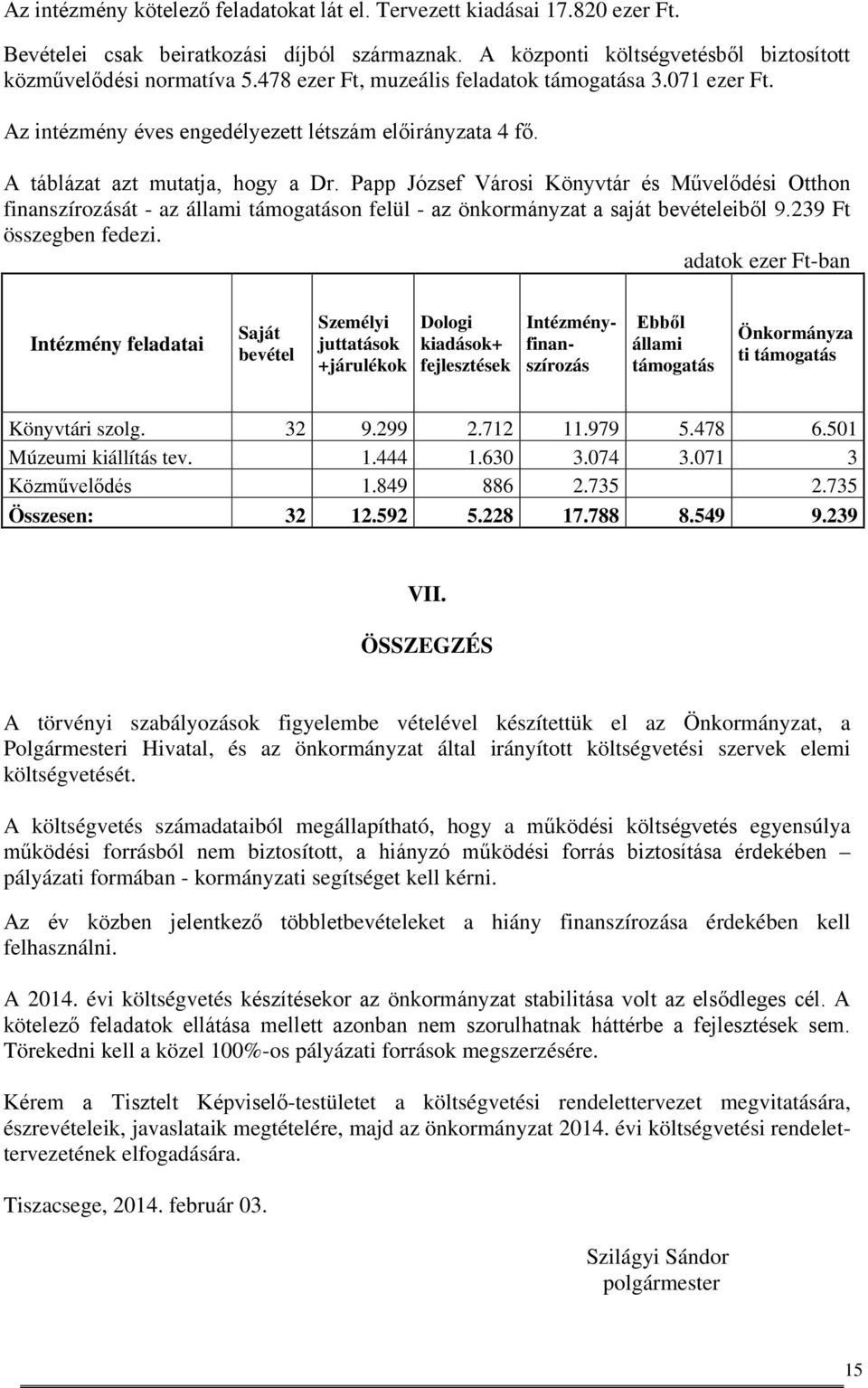 Papp József Városi Könyvtár és Művelődési Otthon finanszírozását - az állami támogatáson felül - az önkormányzat a saját bevételeiből 9.239 Ft összegben fedezi.