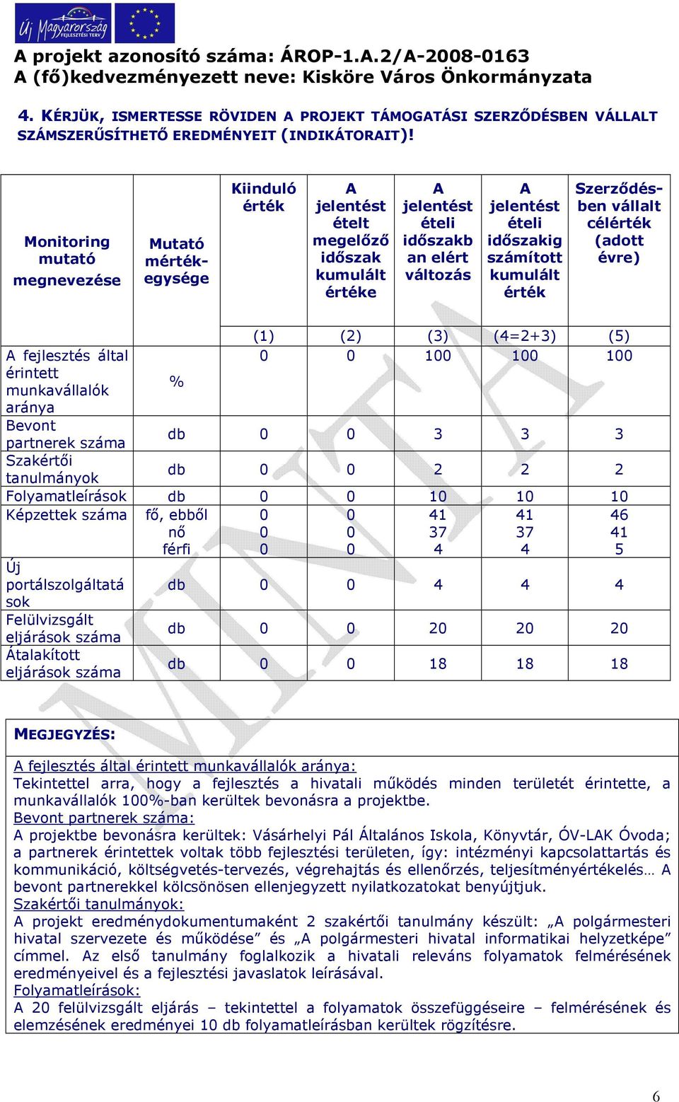 Szerzıdésben vállalt cél (adott évre) A fejlesztés által érintett munkavállalók aránya Bevont partnerek száma Szakértıi tanulmányok % (1) (2) (3) (4=2+3) (5) 0 0 100 100 100 db 0 0 3 3 3 db 0 0 2 2 2