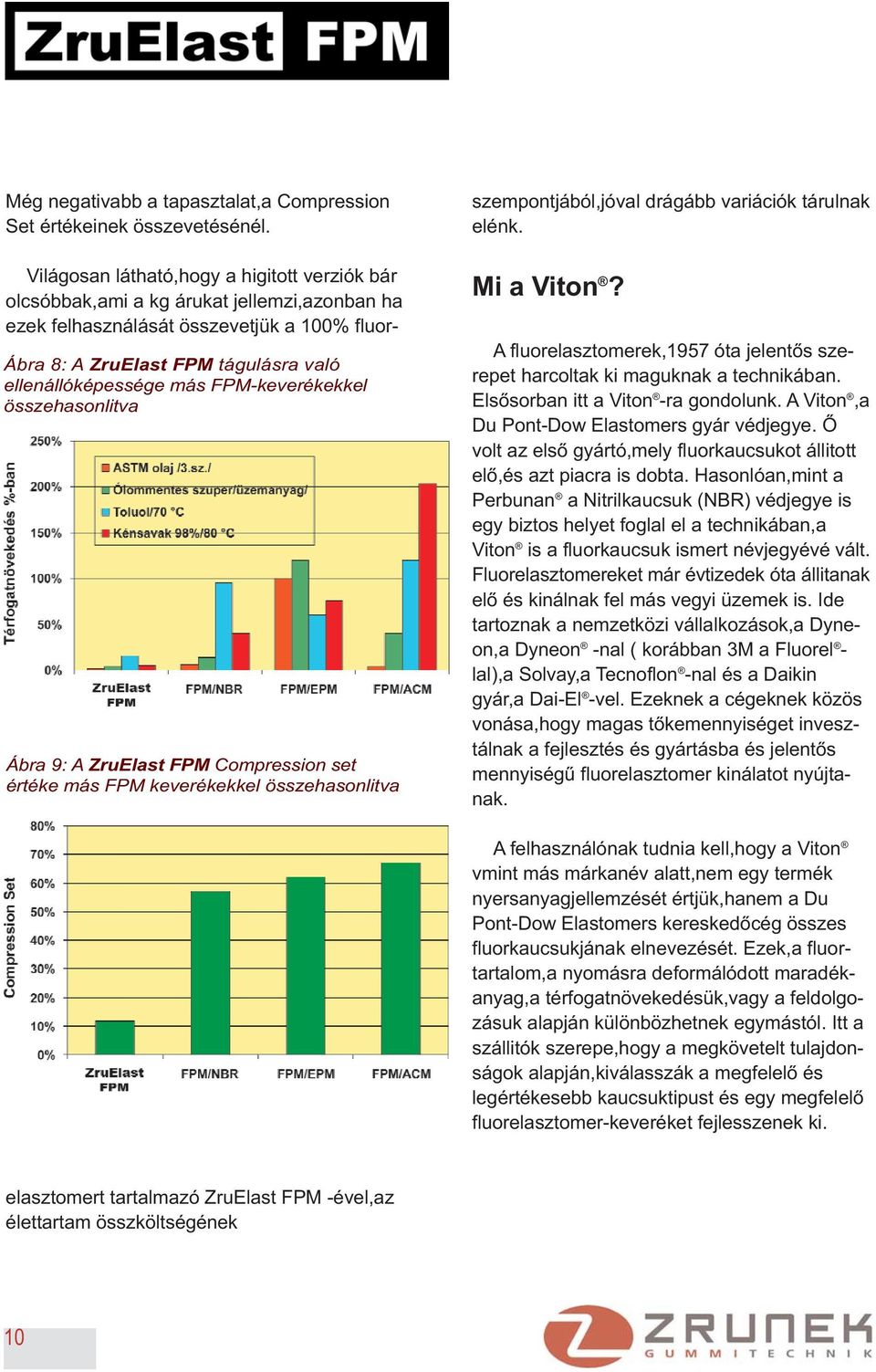 FPM-keverékekkel összehasonlitva Ábra 9: A ZruElast FPM Compression set értéke más FPM keverékekkel összehasonlitva szempontjából,jóval drágább variációk tárulnak elénk. Mi a Viton?